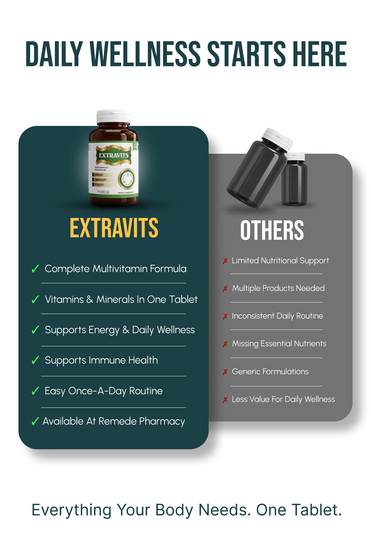Extravits